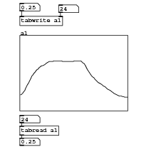 arrays-tabreadwrite