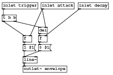 anenvelopesubpatch