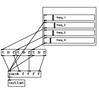 programmer