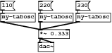 wavetablesynth