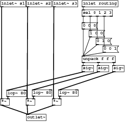 demultiplex