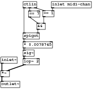 midi-level2