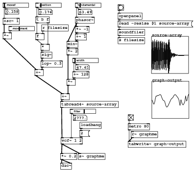 wavescanner